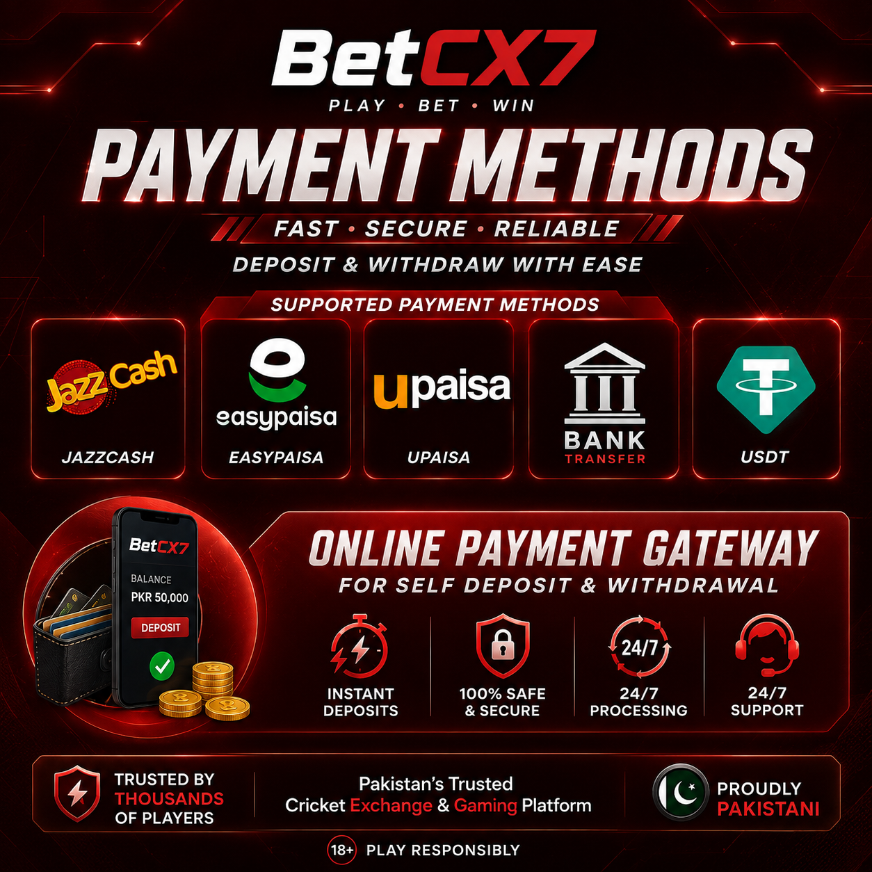 BetCX7 payment methods